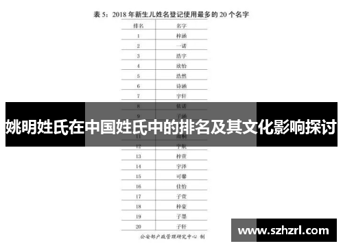 姚明姓氏在中国姓氏中的排名及其文化影响探讨